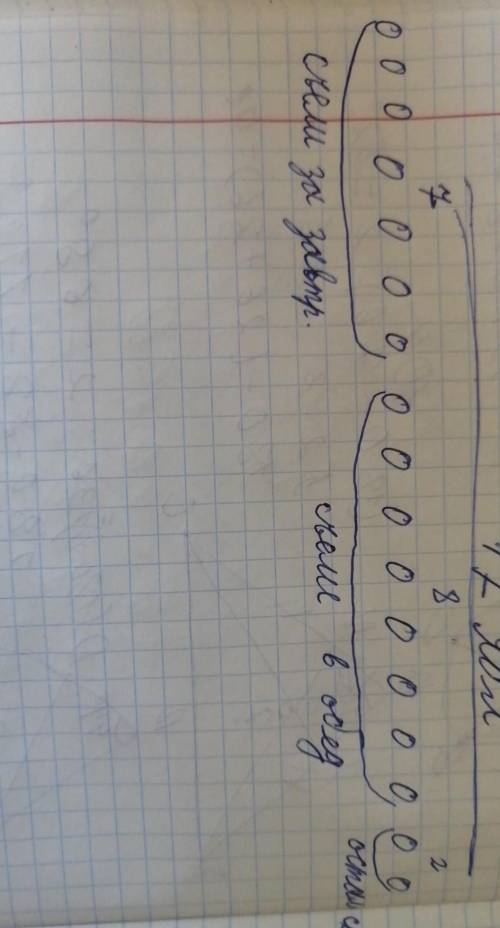Если в ней осталось 2 яблока? Е. В корзине были яблоки. За завтраком съели 7 яблонав обед — 8 яблок.