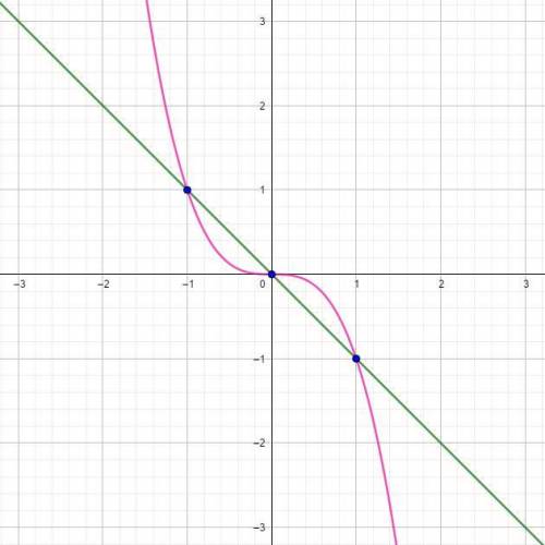 Найти площадь фигуры, ограниченную линиями y=-x^3, y=-x