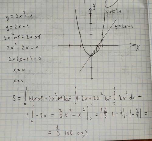 очень надо. И Найти площадь фигуры, ограниченную линиями y=2x^2-1 и у=2x-1. + График нужен.