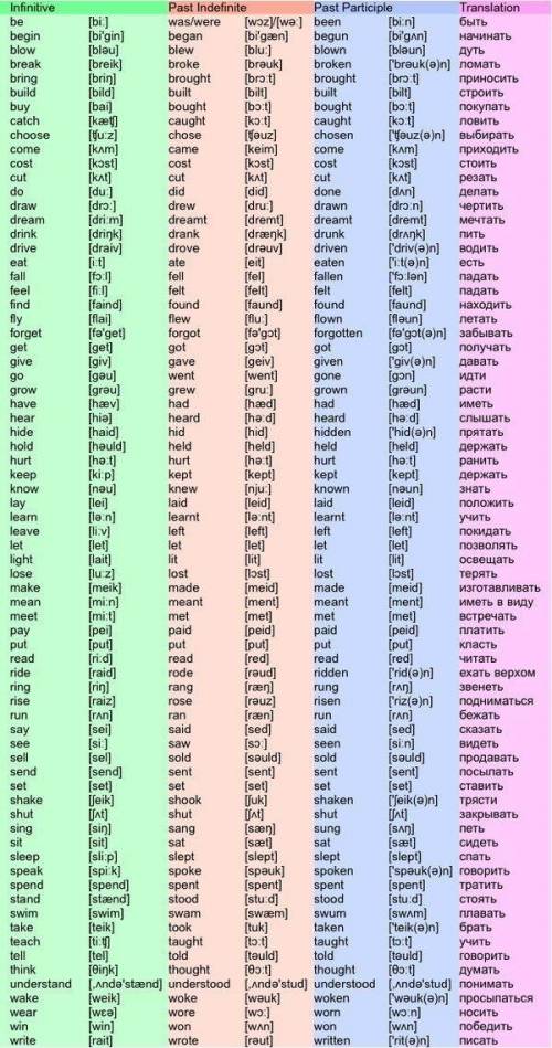 Complete the sentences with the Past Simple form of the verbs in bold. 1 Today I am on holiday, but