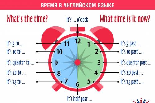 Надо написать эти времена 8:30 восемь тритцать все