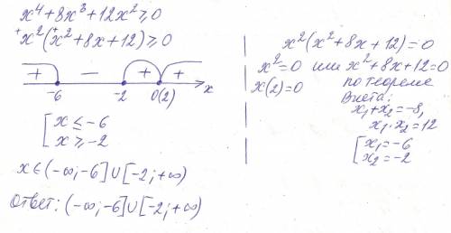 Решите неравенствох⁴+8х³+12х²≥0​