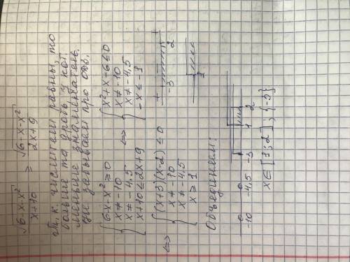 Сложное неравенство Математика