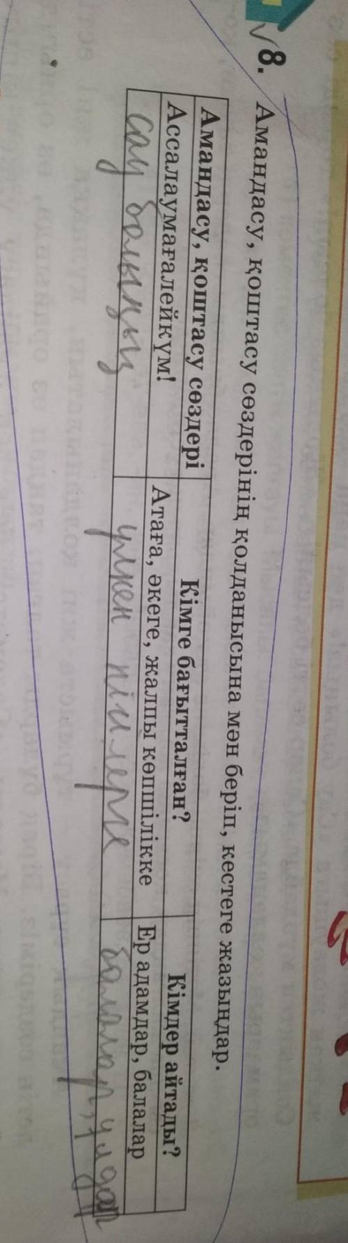 8. Амандасу, қоштасу сөздерінің қолданысына мән беріп, кестеге жазыңдар. Амандасу, қоштасу сөздеріАс