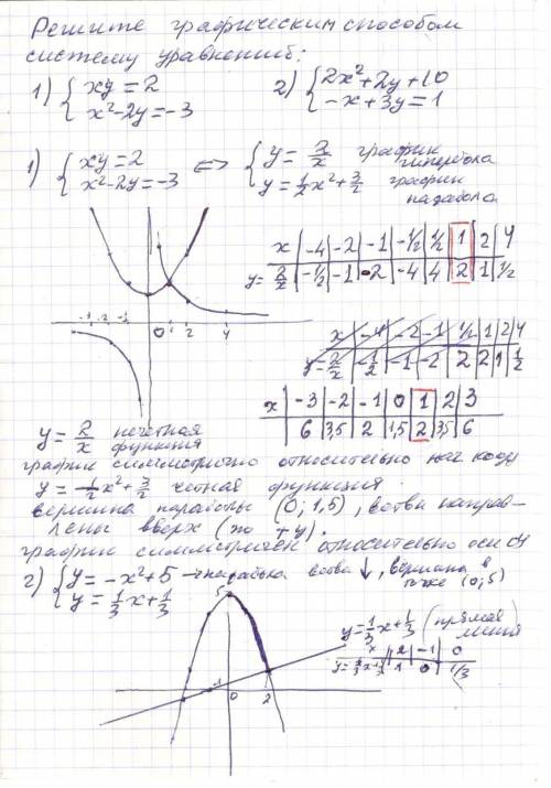 СДЕЛАЙТЕ ТОЛЬКО 1 ПРИМЕР ЧЕРТИТЬ ТОЖЕ НУЖНО! ​