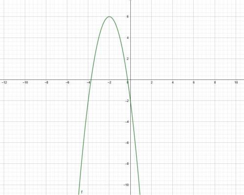 Выполнить построение графика функции у = -2х² - 8х - 2