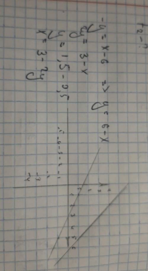 На координатной плоскости х0у постройте график уравнения:B) -х – у+ 6 = 0;г) x+2y – 3 = 0.​