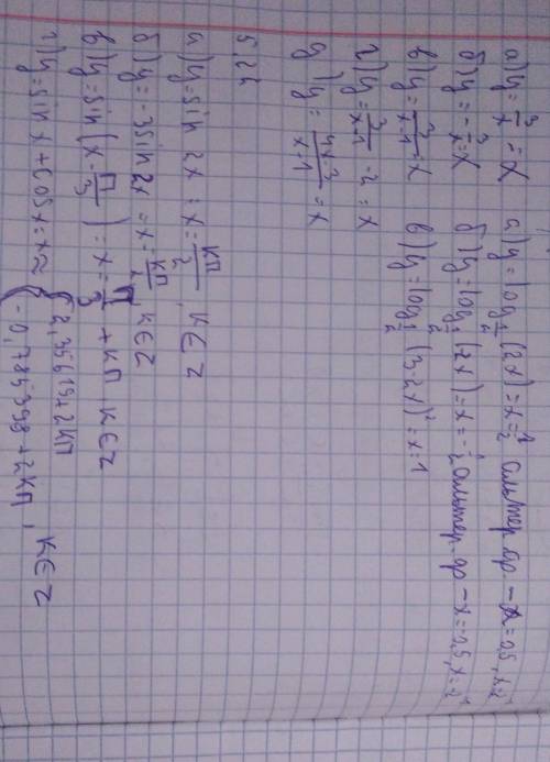 Постройте графики функций --5.22
