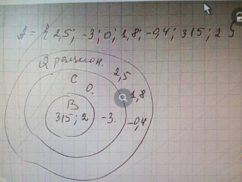 дано множество чисел А:А=(3,4;-5;0;1,9;-0,9;72/7;8) выделите множества А подмножество В-натуральных