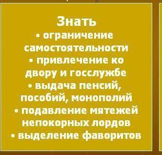 С чего Елизавета 1 укрепила свою власть???