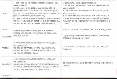 Вставьте пропущенные буквы, раскрывая скобки.