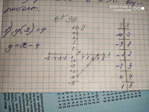 Постройте график функции y=2/x.Найдите при каких значениях x. 1)y(x)=42)y(x)=-1/2