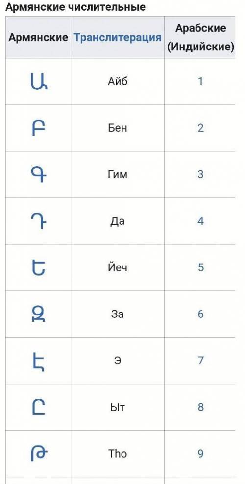 по информатике написать древнеармейская система счисления
