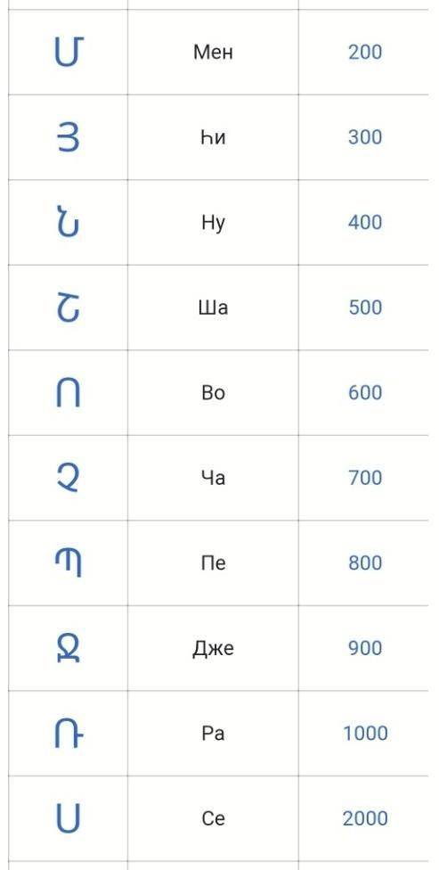 по информатике написать древнеармейская система счисления