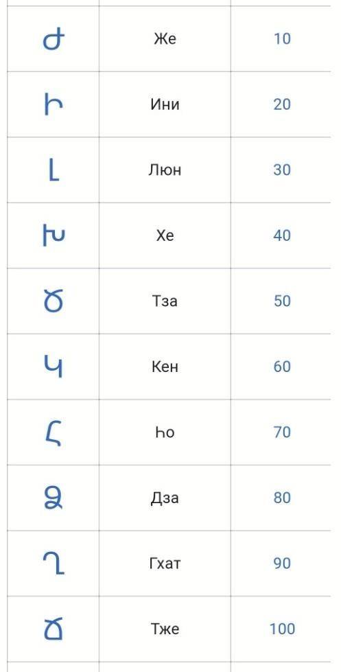 по информатике написать древнеармейская система счисления