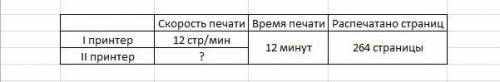 КАК НАПИСАТЬ УСЛОВИЕ? На двух принтерах , работающих одновременно, распечатали 264 страницы рукописи
