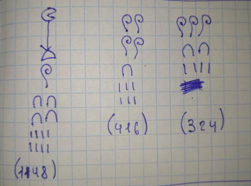 Запишите древнеегипетскими знаками число 1148 , 416, 324