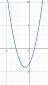 Y=x^2+2x-3 Постройте график функции 1