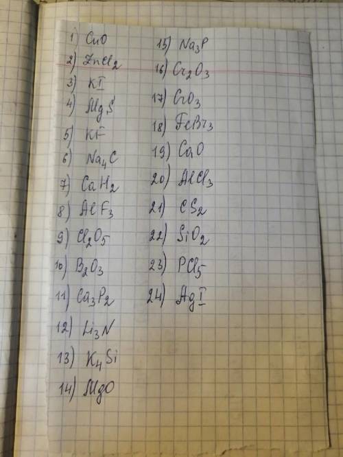 Составьте формулы следующих соединений: