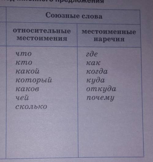 Объясните тему ссп и спп и приведите примеры