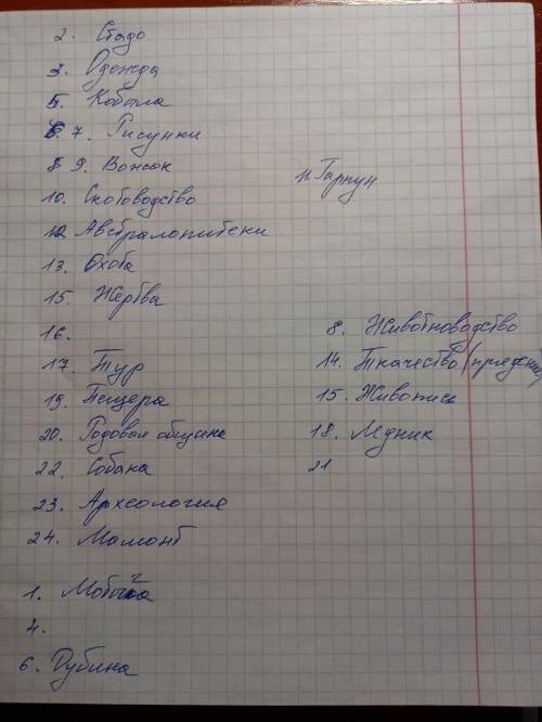 По горизонтали 2. Коллектив сородичей3. Это делали из звериных шкур5. Конь женского пола7. Первые на
