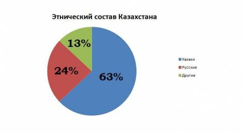 Нужна география СОЧ 
