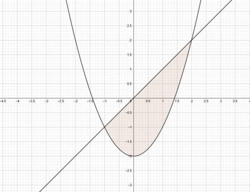 Вычислить двойной интеграл xy^2 D: y=x, x^2 - 2 =y