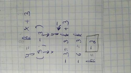 График функции y=kx+3 проходит через точку(3;-3). Найди k​