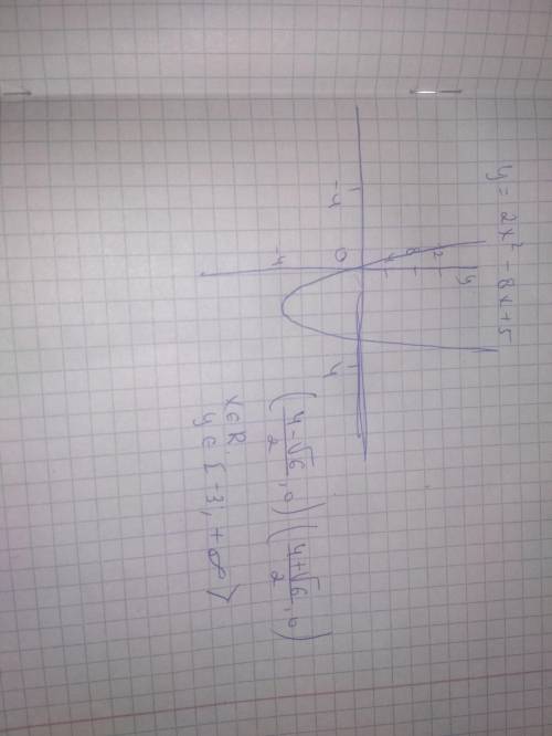 Укажите промежуток убывания функции y=2x²-8x+5