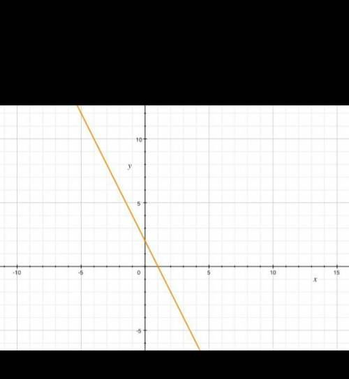 Постройте график данной функции и ответьте на вопросы: а) y=2x+3 б) y=-3/4 x1) Найдите точки пересеч