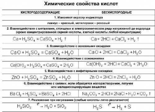 Химия 8 класс взаимодействие металлов с растворами кислоты и солей