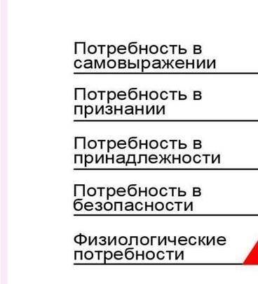 Пять картин на которых изображены духовные потребности человека ​