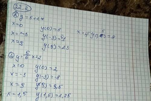 Номер 22.2 алгебра 7 класс​