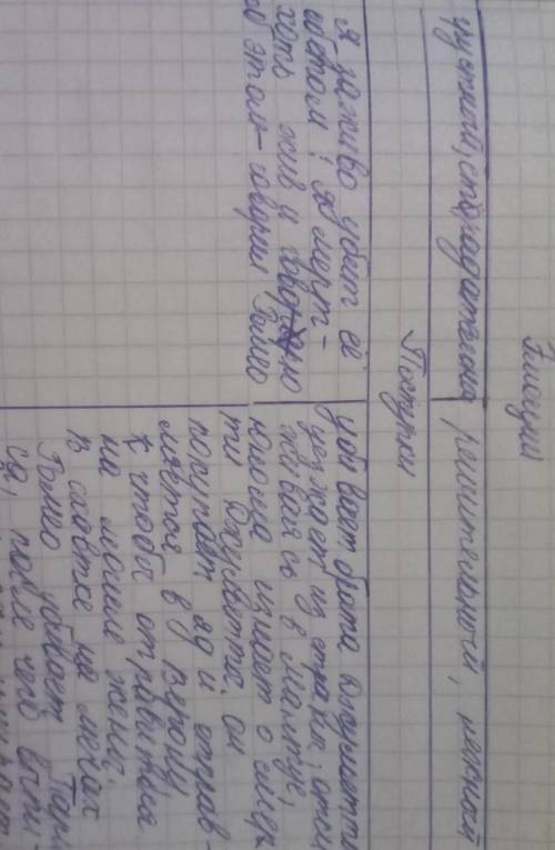 Составь психологический портрет Джульетты после встречи с Ромео по следующим параметрам: 1. Психолог