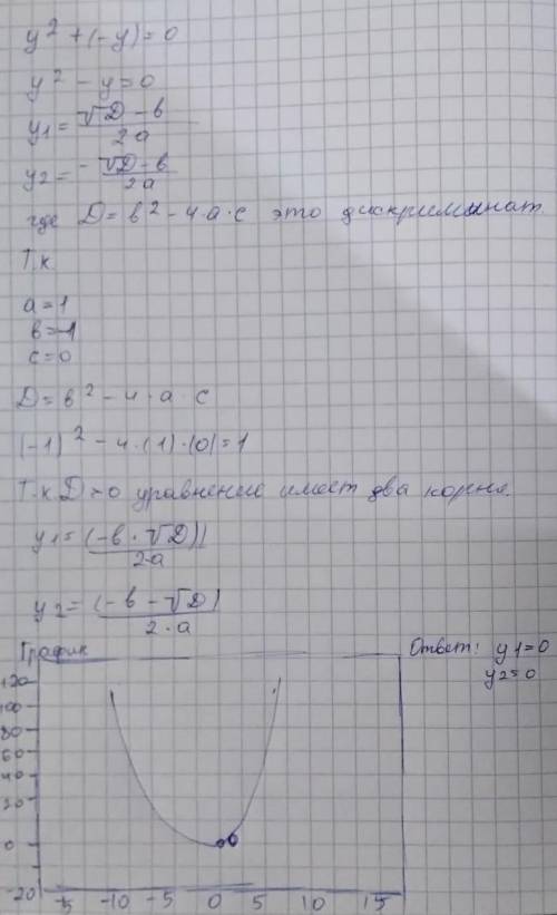 Решите уравнение у2 + - у = 0