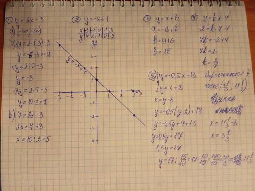 2-вариант 1.Задана функция y=2x-3а) найдите область определенияфункцииб) найдите значение функции y,