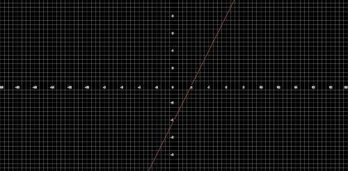 2. Постройте график функции y=2x-4​
