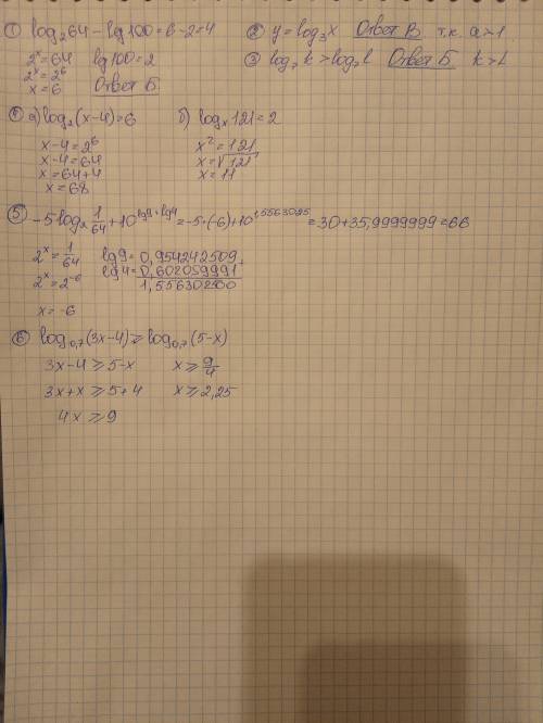 решить контрольную работу , тема логорифмическая функция​