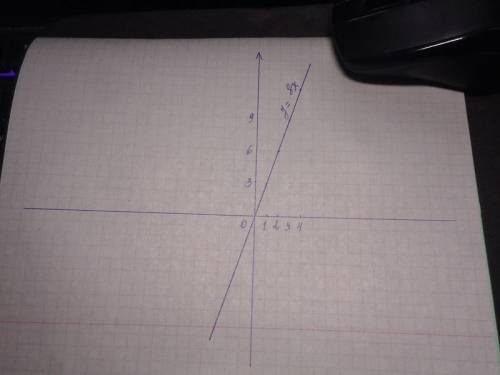 кому не сложно 1 и 2 зделать​