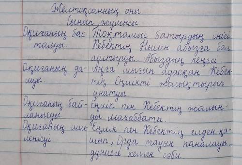 Еңлік-кебек шыгармасынакомпозициялық талдау жасаңдар: Оқиғаның басталуы Оқиғаның дамуы Оқиғаның байл