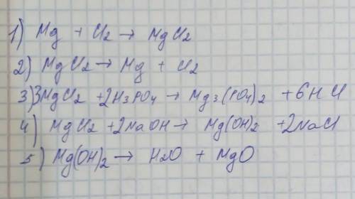 ​Тема: соединение щелочных металлов