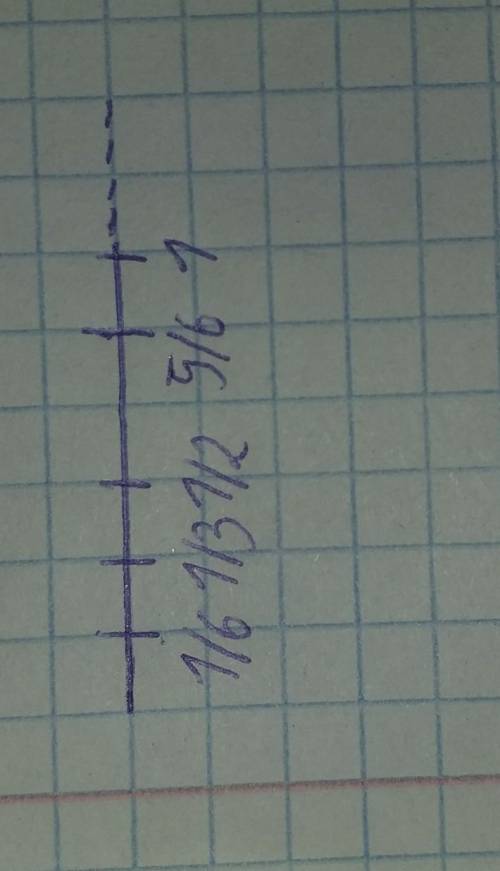 Нарисуйте числовой луч, единичный отрезок которого равен 6 клеткам тетради. Поясните, скольким клетк