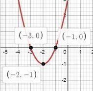 1) y=x^2 + 4х+3; 2) у=х^2 + 6x+8.Побудуйте графік заданої функції. Знайдіть за графіком проміжок,на