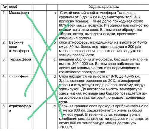 Сор по географии 7 класс 2 четверть​