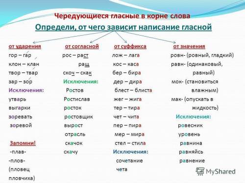 Составить 14 премеров с чередуещими гласной