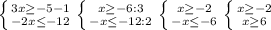 \left \{ {{3x\geq -5-1} \atop {-2x\leq -12}} \right.\left \{ {{x\geq -6:3} \atop {-x\leq -12:2}} \right. \left \{ {{x\geq -2} \atop {-x\leq -6}} \right. \left \{ {{x\geq -2} \atop {x\geq 6 }} \right.