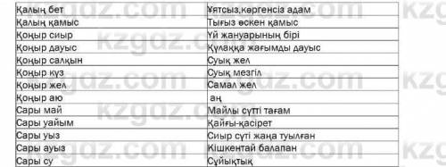 E) сазылым 8-тапсырма. Қарамен жазылған сөздерді жақша ішіндегі сөздермен қосып айтқанда, мағыналары