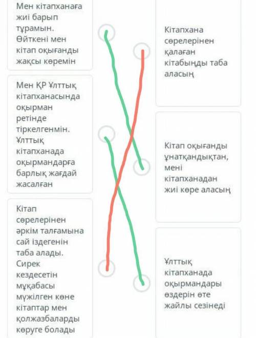 Ұлттық кітапханасəйкестендір​