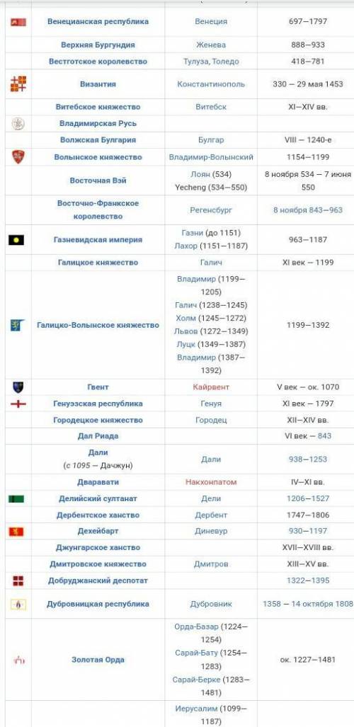 11 13 ғасырдағы мемлекеттер​