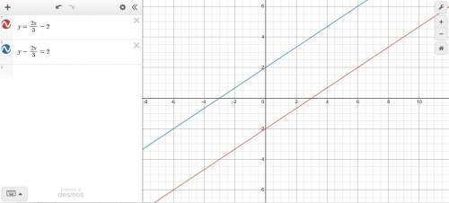 При каких значениях m прямые y=2x/3-2 и y-mx=2 параллельны?
